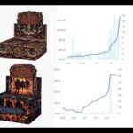 Flesh and Blood - Collectors and Investors Return