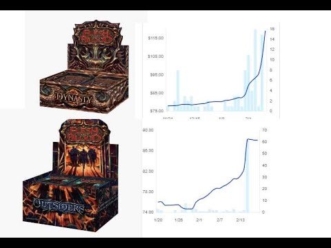 Flesh and Blood - Collectors and Investors Return