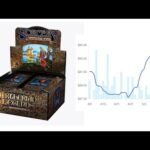 SURPRISE - Sorcery Stabilizes at $100