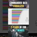 2 Years of Commander in 1 Minute #edh #mtg #mtgcommander