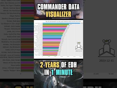 2 Years of Commander in 1 Minute #edh #mtg #mtgcommander