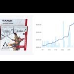 Greatest Bull Market in Magic History