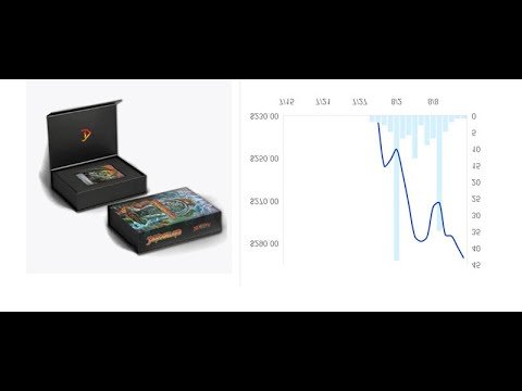 What happened to SORCERY PRICES !?