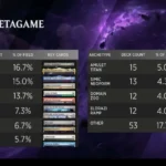 $500,000 MTG Event Reveals New Meta Breaker