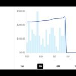 Pokemon Wave 2 Crashes market...