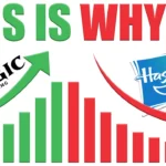 Why Magic is How it Is in 2025 and Why Everything Changed